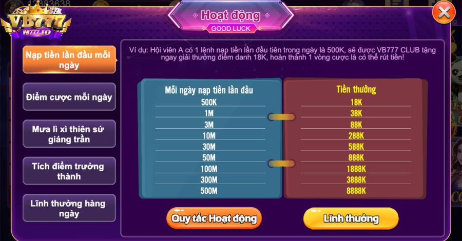 An toàn và Phúc lợi 12Play - 12Play