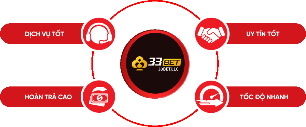 Xếp hạng tín dụng tổng thể: Kimsa88 - Kimsa88