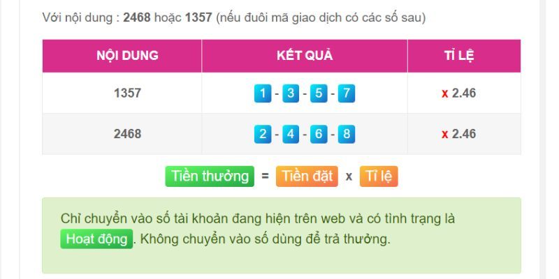 Các ưu đãi và chương trình khuyến mãi hiện có trên nền tảng Pkvip - Pkvip